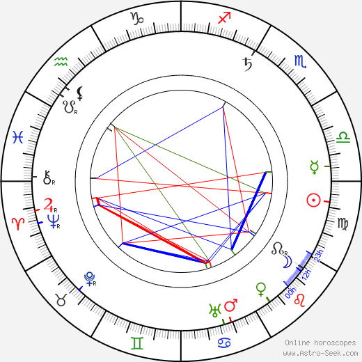 Anna Breznay birth chart, Anna Breznay astro natal horoscope, astrology