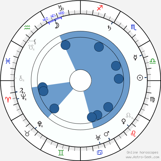 Jaroslav Kvapil wikipedia, horoscope, astrology, instagram