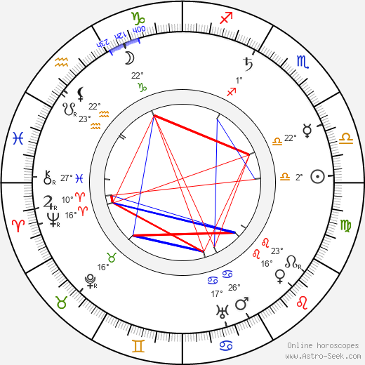 Jaroslav Kvapil birth chart, biography, wikipedia 2023, 2024