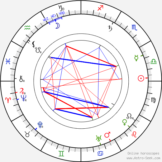 Jaroslav Kvapil birth chart, Jaroslav Kvapil astro natal horoscope, astrology