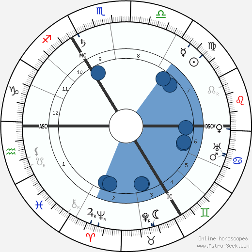 Margo Scharten-Antink wikipedia, horoscope, astrology, instagram