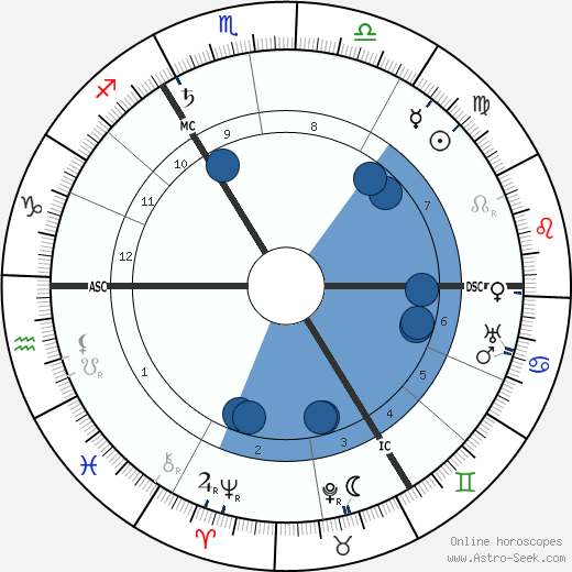 Margo Scharten-Antink wikipedia, biography, birth chart, instagram Margo Scharten-Antink wikipedia, horoscope, astrology, instagram