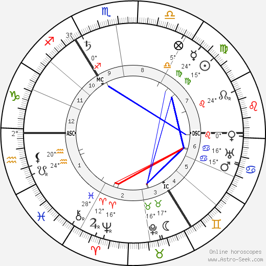 Margo Scharten-Antink birth chart, biography, wikipedia 2024, 2025