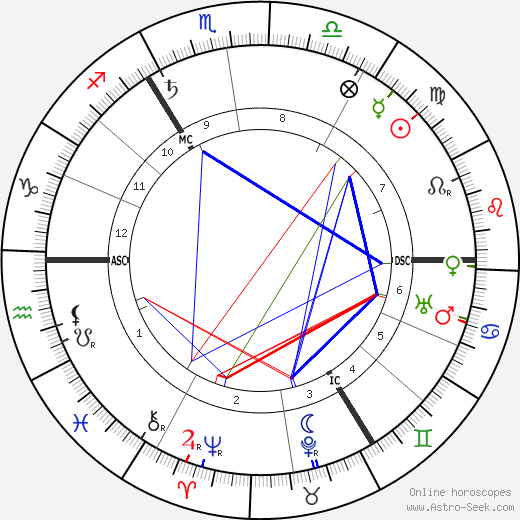 Margo Scharten-Antink birth chart, Margo Scharten-Antink astro natal horoscope, astrology