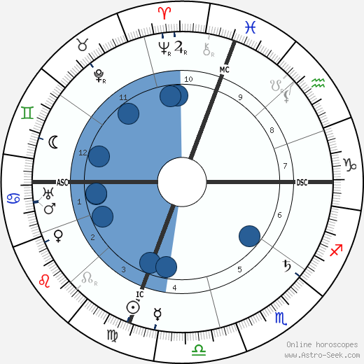 Mary Austin wikipedia, biography, birth chart, instagram Mary Austin wikipedia, horoscope, astrology, instagram