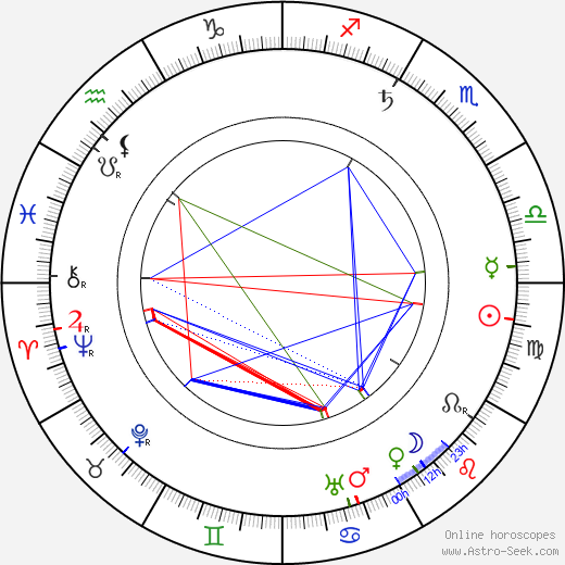 Otokar Březina birth chart, Otokar Březina astro natal horoscope, astrology