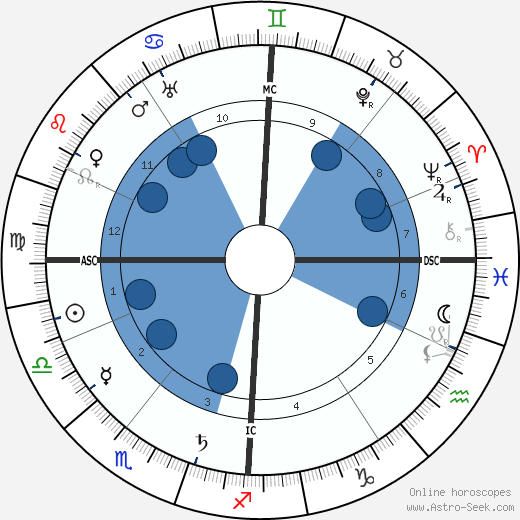 Willy Beckerath wikipedia, biography, birth chart, instagram Willy Beckerath wikipedia, horoscope, astrology, instagram