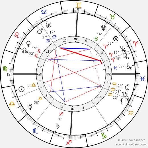 Willy Beckerath birth chart, biography, wikipedia 2024, 2025