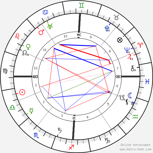 Willy Beckerath birth chart, Willy Beckerath astro natal horoscope, astrology