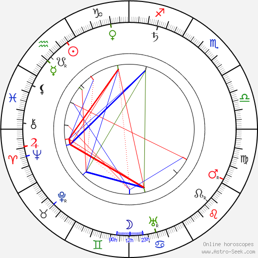 Charles Lane birth chart, Charles Lane astro natal horoscope, astrology