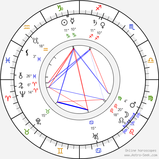 Ema Pechová birth chart, biography, wikipedia 2023, 2024