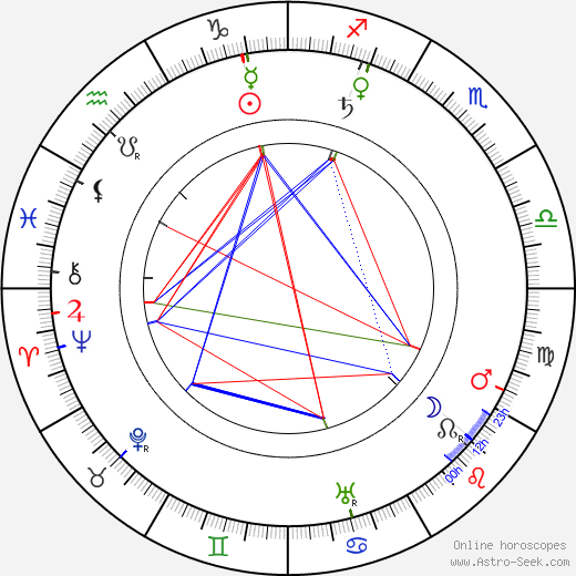 Ema Pechová birth chart, Ema Pechová astro natal horoscope, astrology