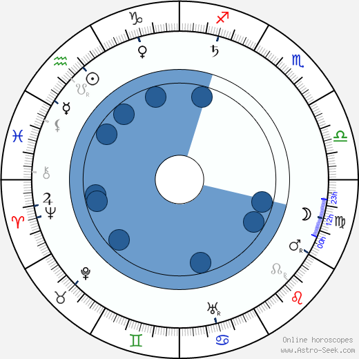 Giacomo Mattè-Trucco wikipedia, horoscope, astrology, instagram