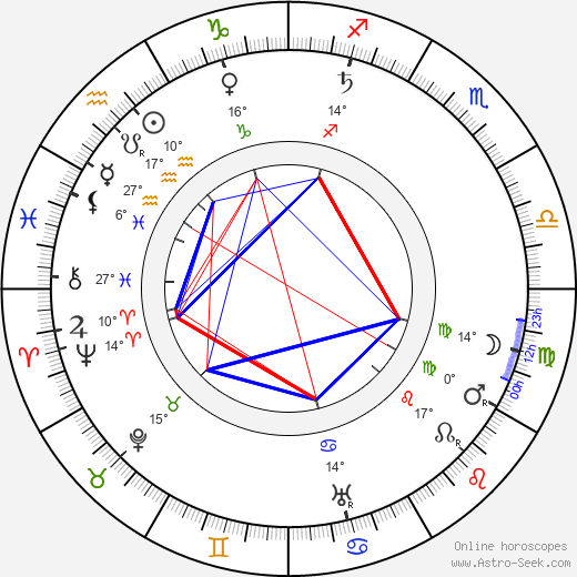 Giacomo Mattè-Trucco birth chart, biography, wikipedia 2024, 2025