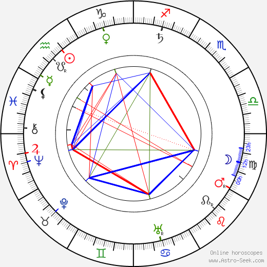 Giacomo Mattè-Trucco birth chart, Giacomo Mattè-Trucco astro natal horoscope, astrology