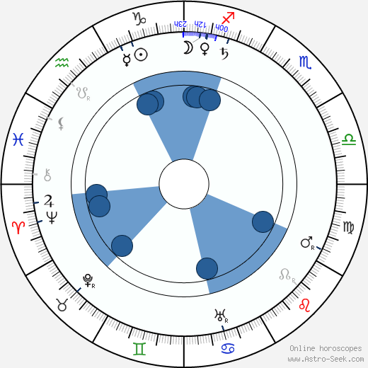 Giuseppe de Liguoro wikipedia, horoscope, astrology, instagram