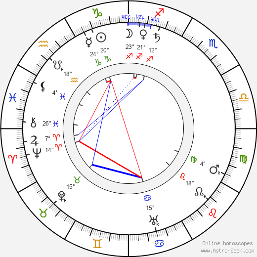 Giuseppe de Liguoro birth chart, biography, wikipedia 2024, 2025