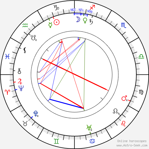 Giuseppe de Liguoro birth chart, Giuseppe de Liguoro astro natal horoscope, astrology