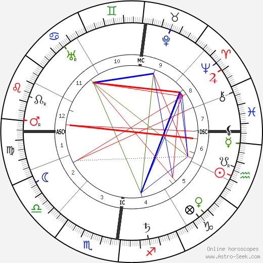 Henry Carton de Wiart birth chart, Henry Carton de Wiart astro natal horoscope, astrology