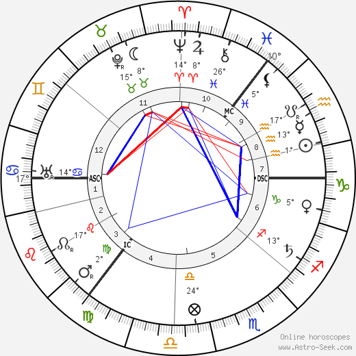 John Tweed birth chart, biography, wikipedia 2024, 2025