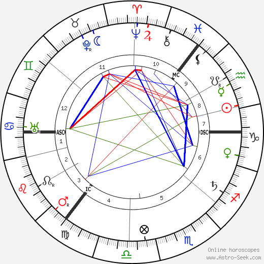 John Tweed birth chart, John Tweed astro natal horoscope, astrology