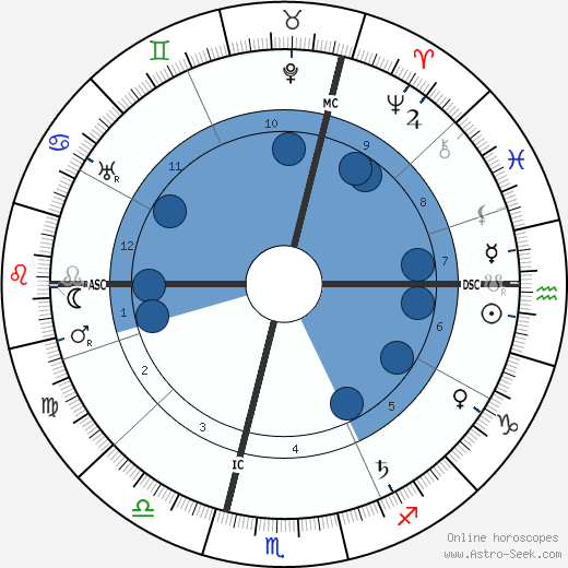 Karl Baisch wikipedia, biography, birth chart, instagram Karl Baisch wikipedia, horoscope, astrology, instagram