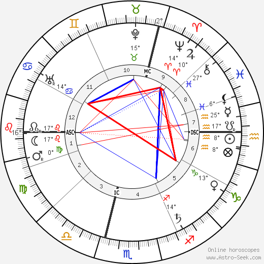 Karl Baisch birth chart, biography, wikipedia 2023, 2024