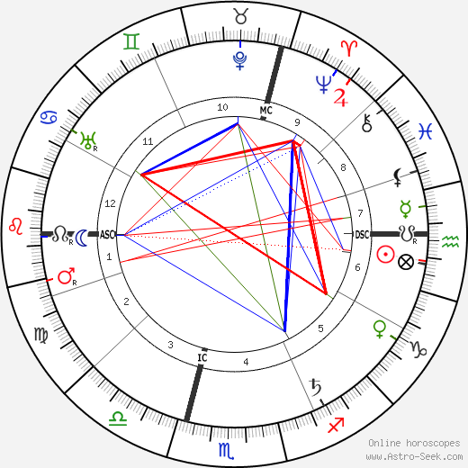 Karl Baisch birth chart, Karl Baisch astro natal horoscope, astrology