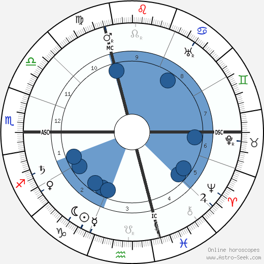 Luigi Borro wikipedia, horoscope, astrology, instagram