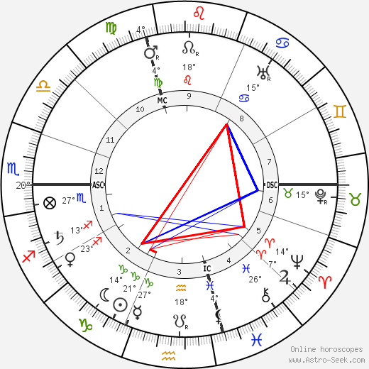Luigi Borro birth chart, biography, wikipedia 2024, 2025