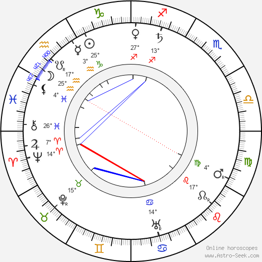 Rudolph Christians birth chart, biography, wikipedia 2024, 2025