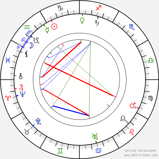 Stanislaw Wyspiaňski birth chart, Stanislaw Wyspiaňski astro natal horoscope, astrology