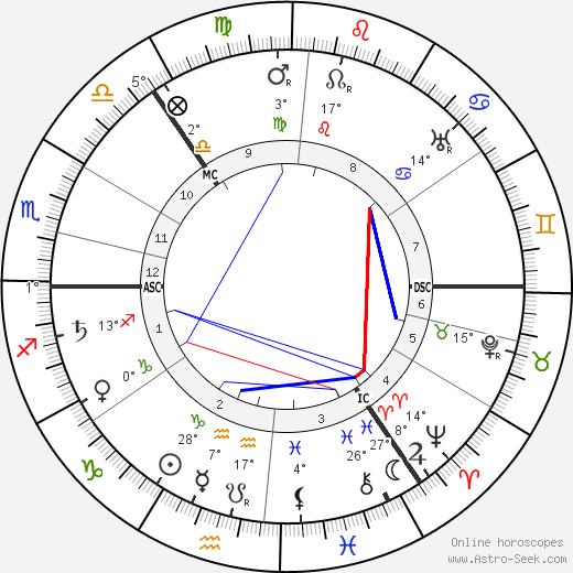 Thomas W. Mitchell birth chart, biography, wikipedia 2023, 2024