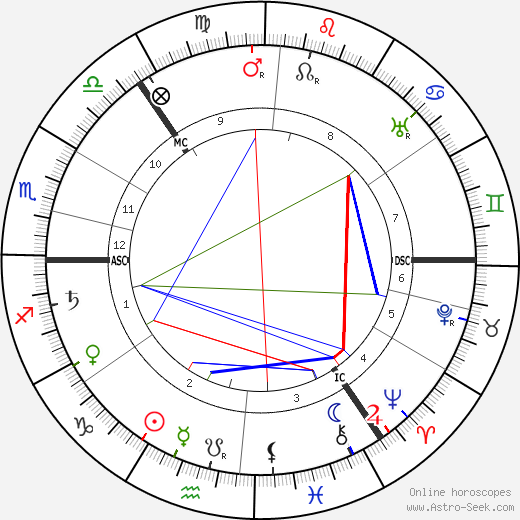 Thomas W. Mitchell birth chart, Thomas W. Mitchell astro natal horoscope, astrology