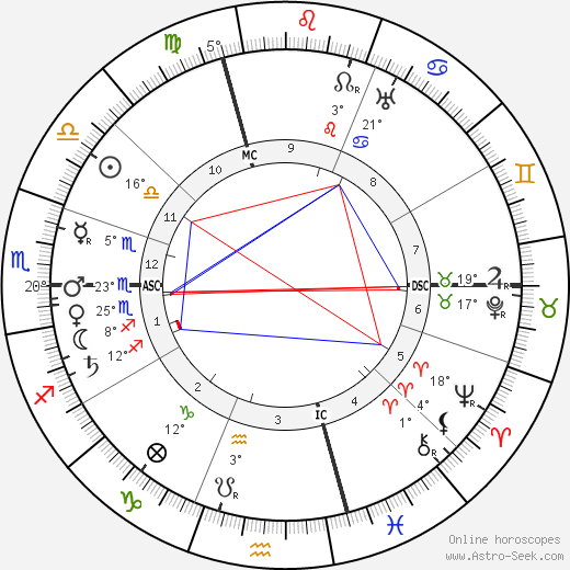 Aime Auguste Cotton birth chart, biography, wikipedia 2023, 2024