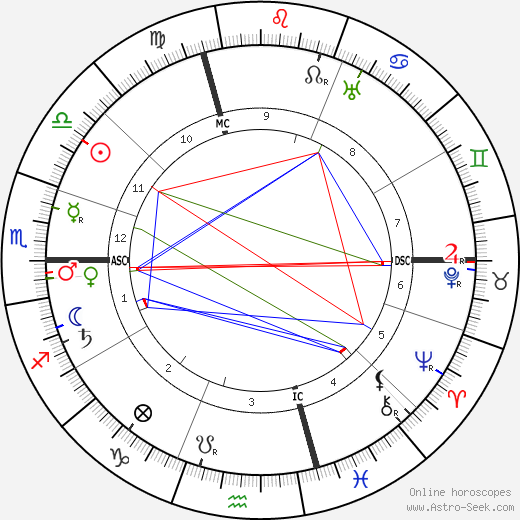 Aime Auguste Cotton birth chart, Aime Auguste Cotton astro natal horoscope, astrology