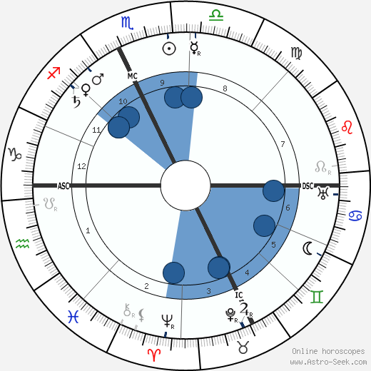 Jean Bruhnes wikipedia, biography, birth chart, instagram Jean Bruhnes wikipedia, horoscope, astrology, instagram