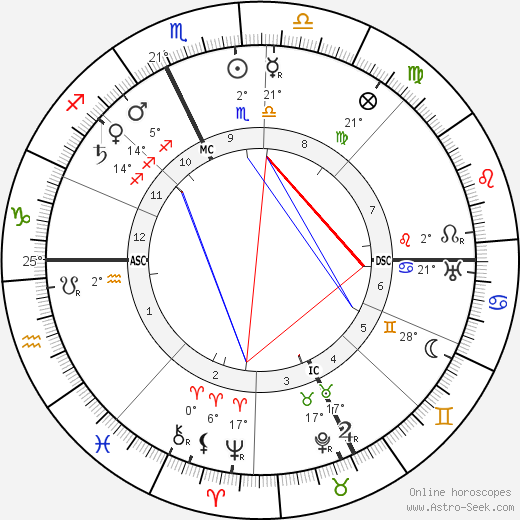 Jean Bruhnes birth chart, biography, wikipedia 2024, 2025