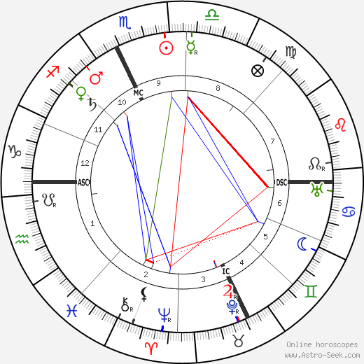 Jean Bruhnes birth chart, Jean Bruhnes astro natal horoscope, astrology