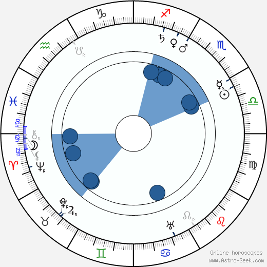 Johannes Linnankoski wikipedia, biography, birth chart, instagram Johannes Linnankoski wikipedia, horoscope, astrology, instagram