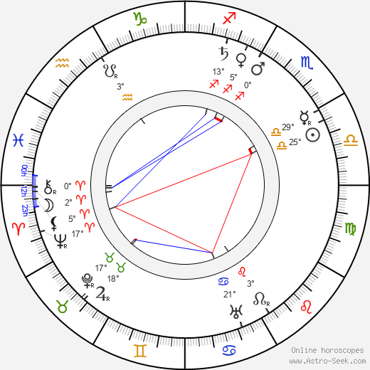 Johannes Linnankoski birth chart, biography, wikipedia 2024, 2025