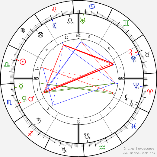 Mother Teresa Birth Chart