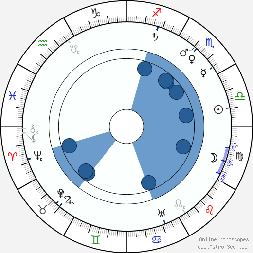 Robert W. Paul wikipedia, horoscope, astrology, instagram