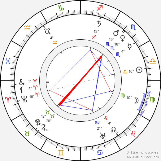 Robert W. Paul birth chart, biography, wikipedia 2024, 2025