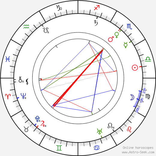 Robert W. Paul birth chart, Robert W. Paul astro natal horoscope, astrology