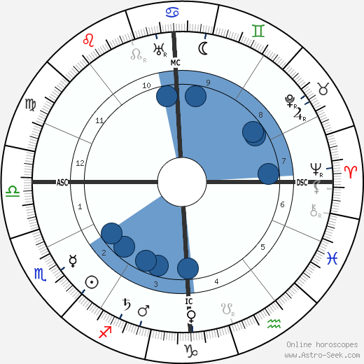 André Gide wikipedia, horoscope, astrology, instagram