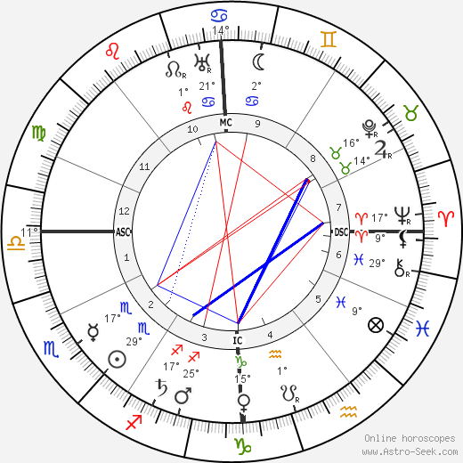 André Gide birth chart, biography, wikipedia 2024, 2025