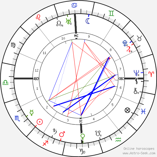 André Gide birth chart, André Gide astro natal horoscope, astrology