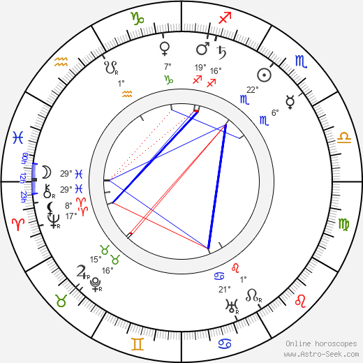 André Nox birth chart, biography, wikipedia 2024, 2025