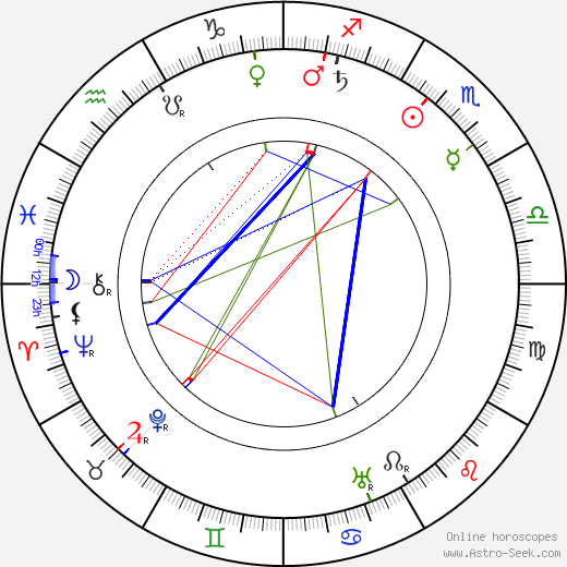 André Nox birth chart, André Nox astro natal horoscope, astrology